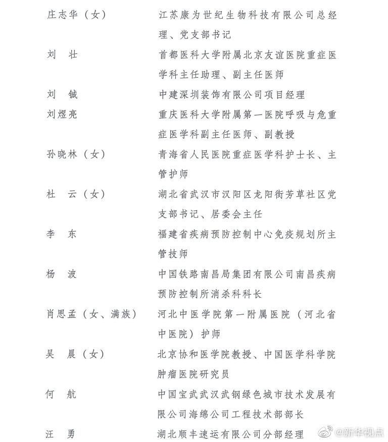 第24届“中国青年五四奖章”评选和2020年“全国向上向善好青年”推选结果揭晓