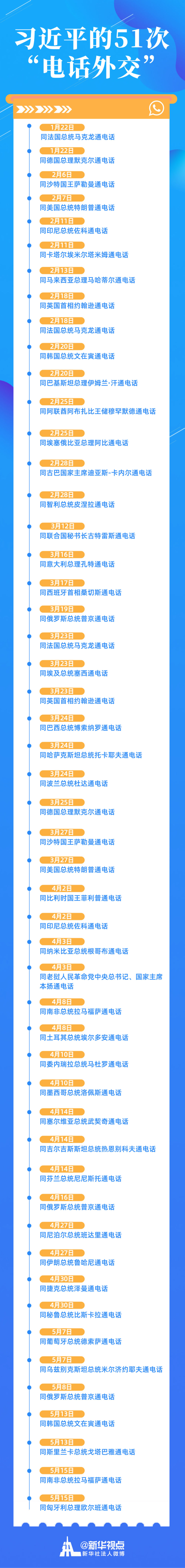 第一观察｜“50+1”通电话，都和这件大事有关