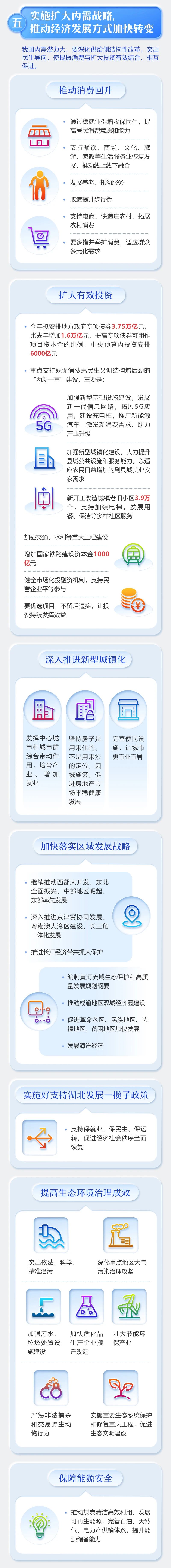 最全！2020年《政府工作报告》一图全读懂