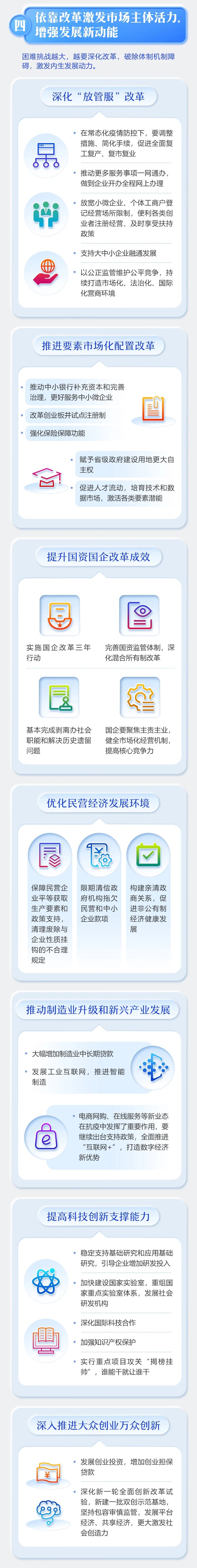 最全！2020年《政府工作报告》一图全读懂