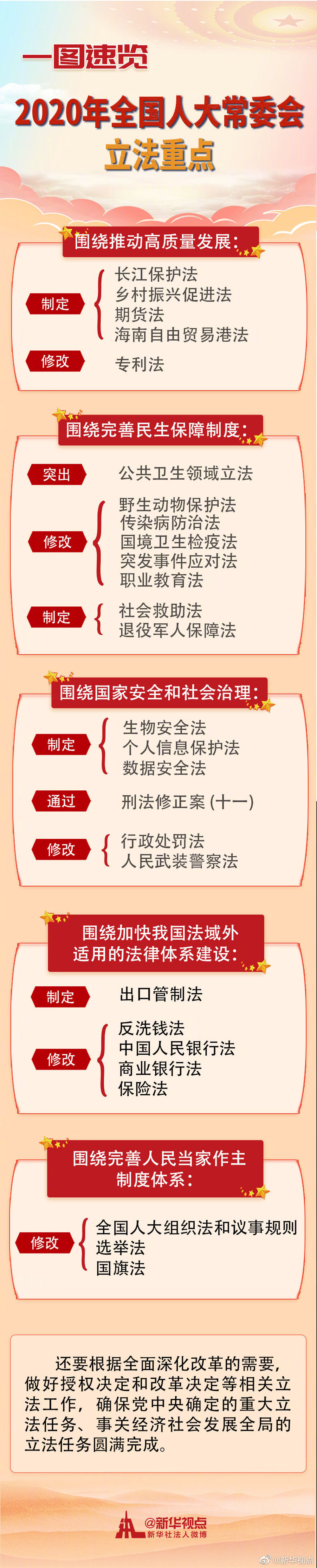 一图速览！2020年全国人大常委会立法重点