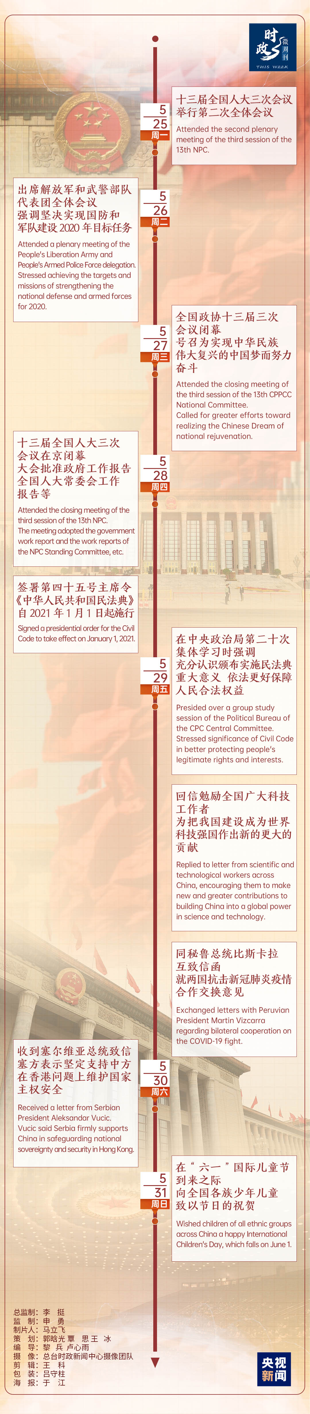 总书记的一周（5月25日—5月31日）