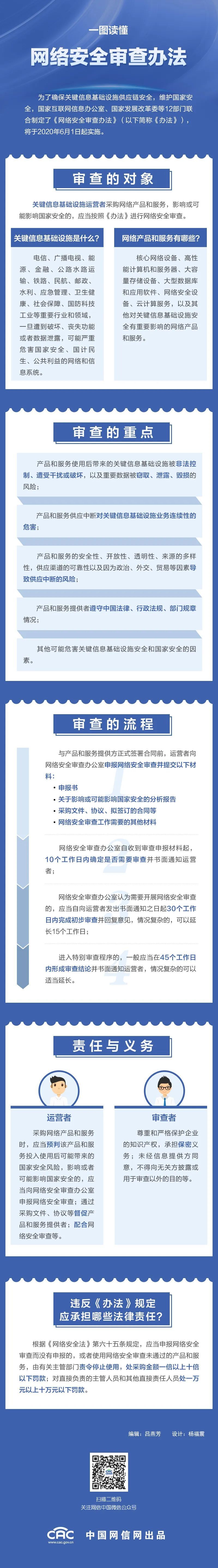 图解｜一图读懂​《网络安全审查办法》