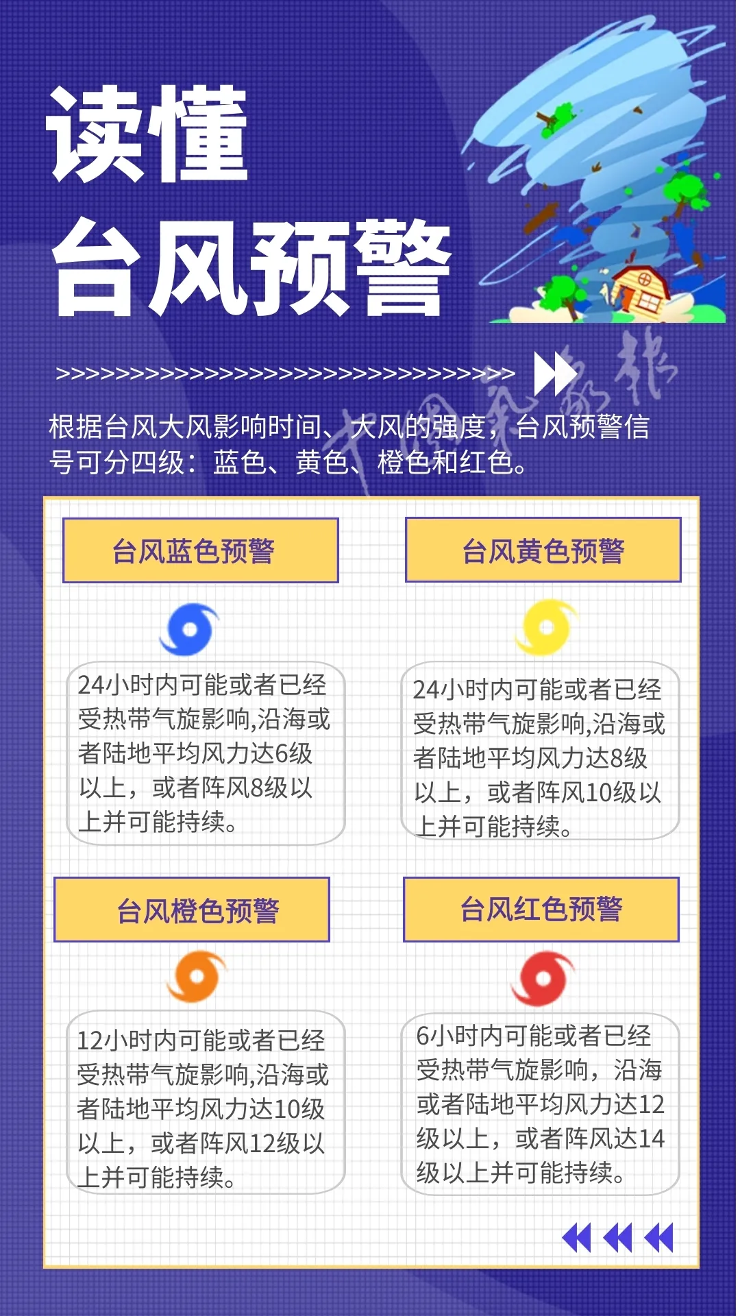 台风来了，这份避险攻略请收好！