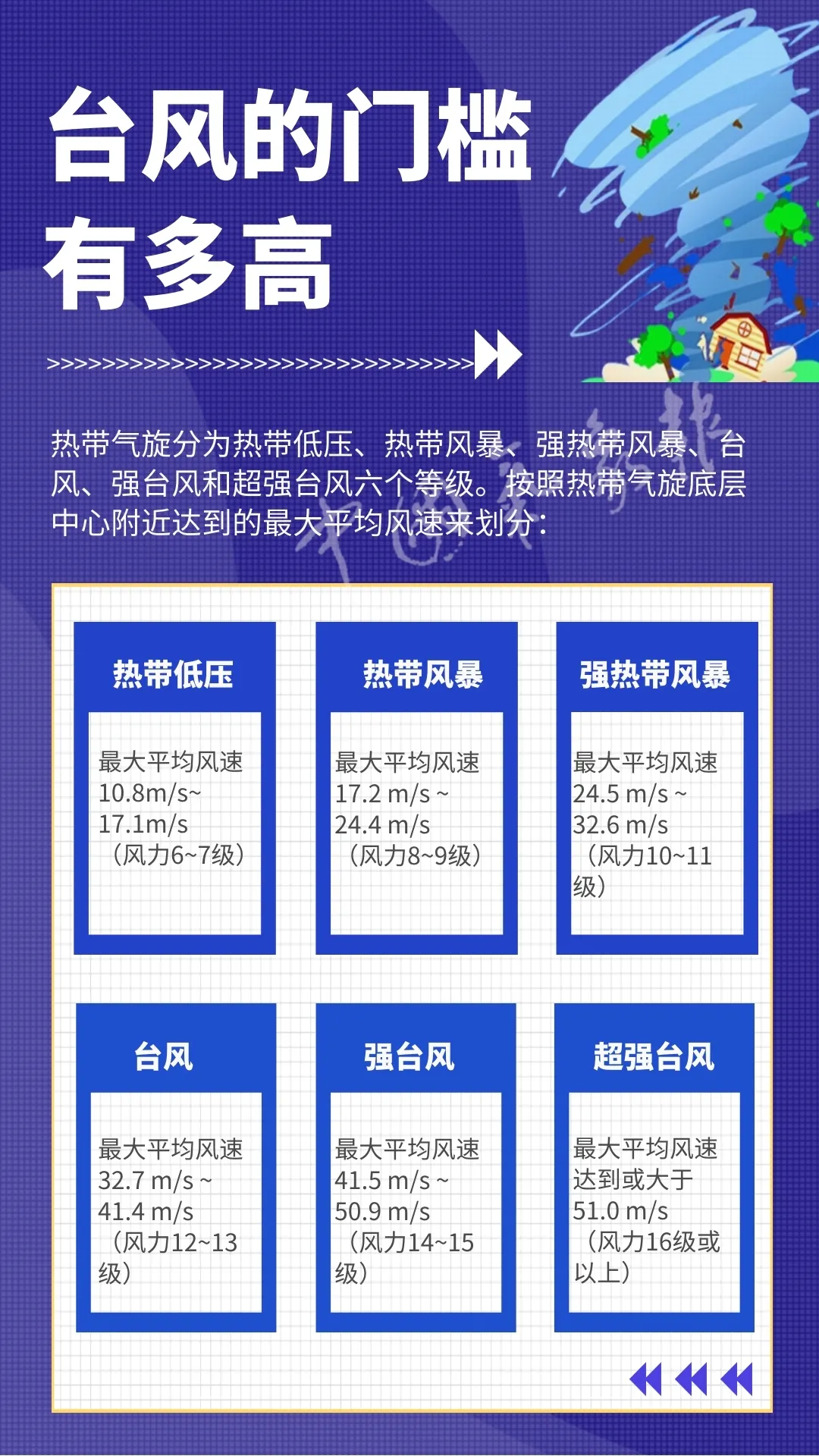 台风来了，这份避险攻略请收好！