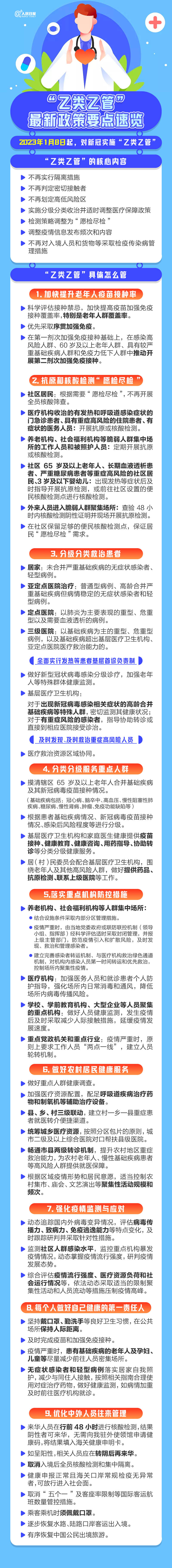 新冠病毒感染“乙类乙管”最新政策要点速览