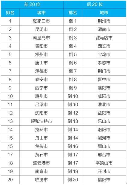 2022年全国空气质量优良天数比例为86.5% PM2.5同比下降3.3%