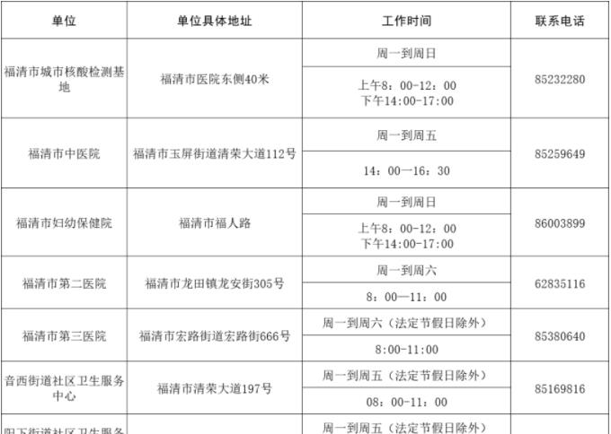 最新！福清核酸采样点时间有调整……