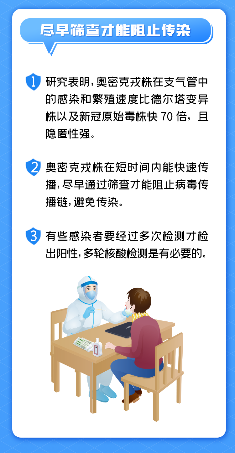 对付奥密克戎，就是要短期内动态反复测核酸！福州市民收到短信赶紧行动