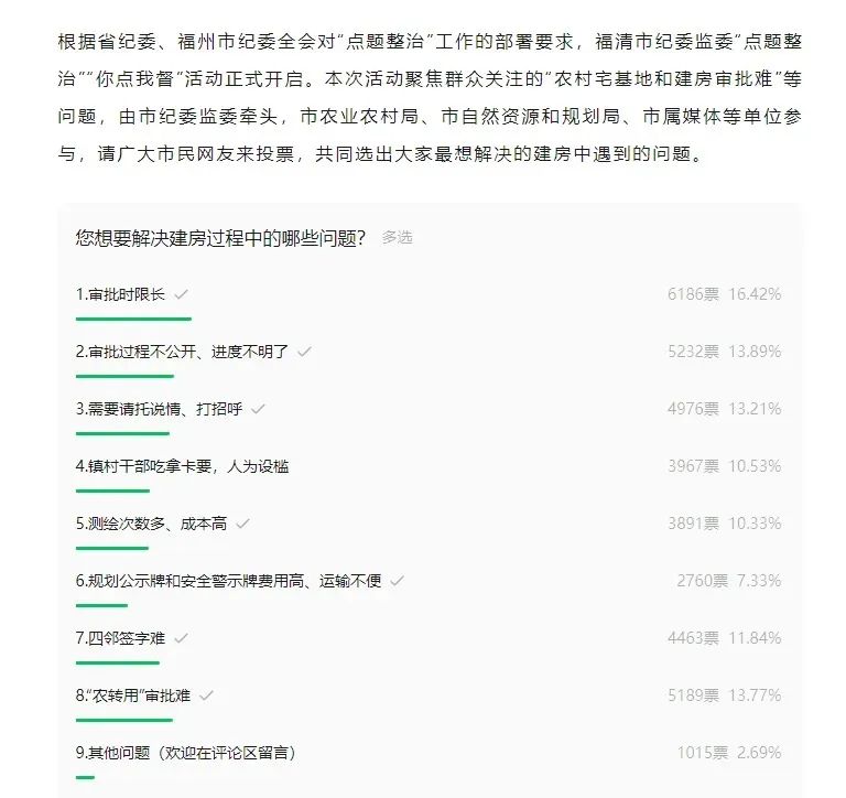 【做强基层监督】福清：“三步走”打通农村建房审批“中梗阻”
