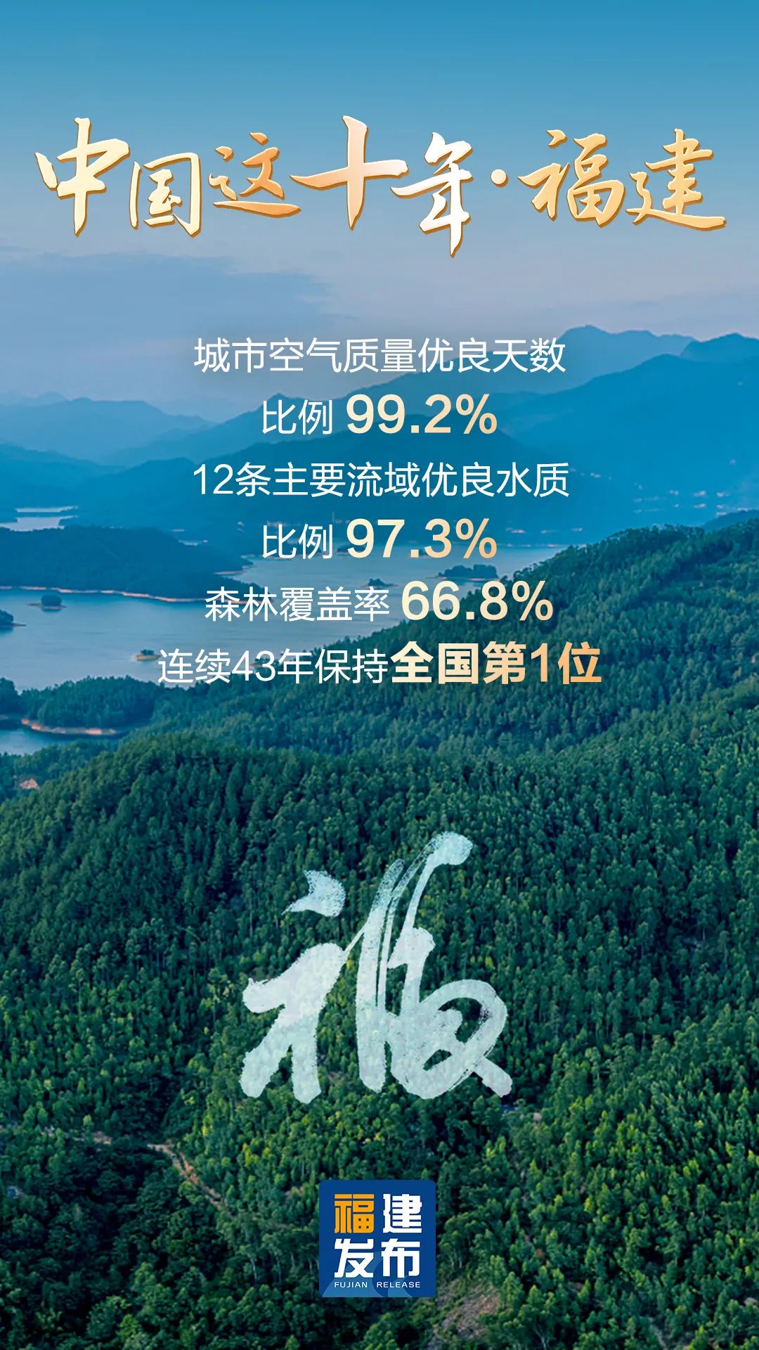 数读丨“福”气满满！福建这十年幸福答卷出炉