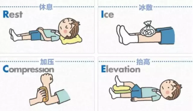 骨关节疾病如何正确的“冷敷热敷”