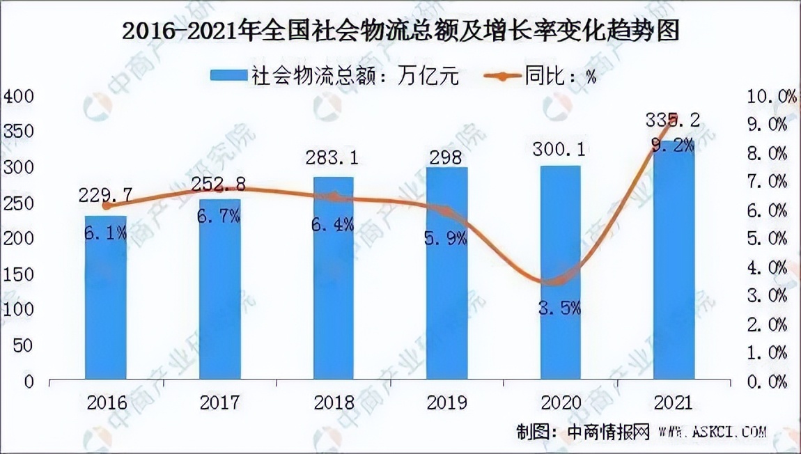 油价上涨，影响的只是私家车吗？