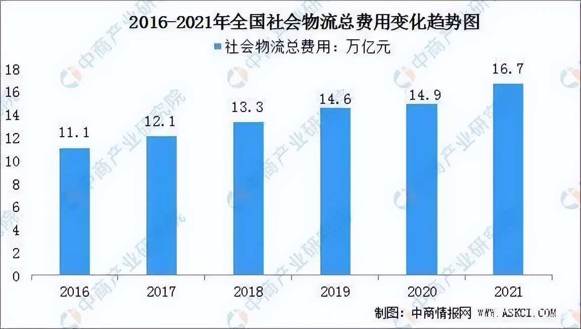 油价上涨，影响的只是私家车吗？