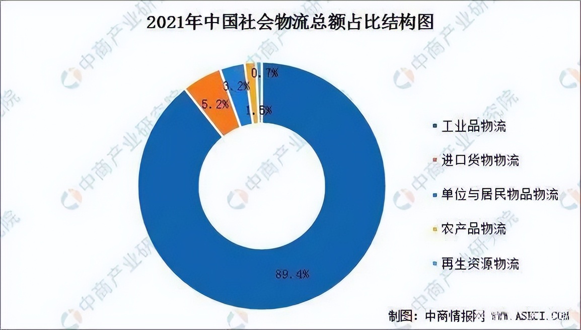 油价上涨，影响的只是私家车吗？