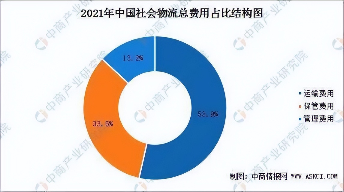 油价上涨，影响的只是私家车吗？