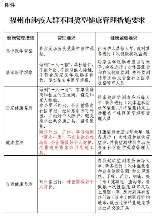 福州发布新版出行防疫政策！不同人群健康管理措施要求