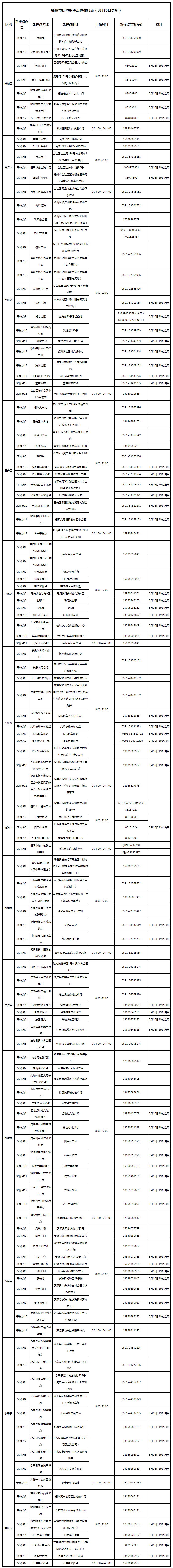 福州市核酸采样点位信息表（3月16日更新）